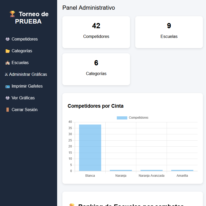 Sistema de Graficas