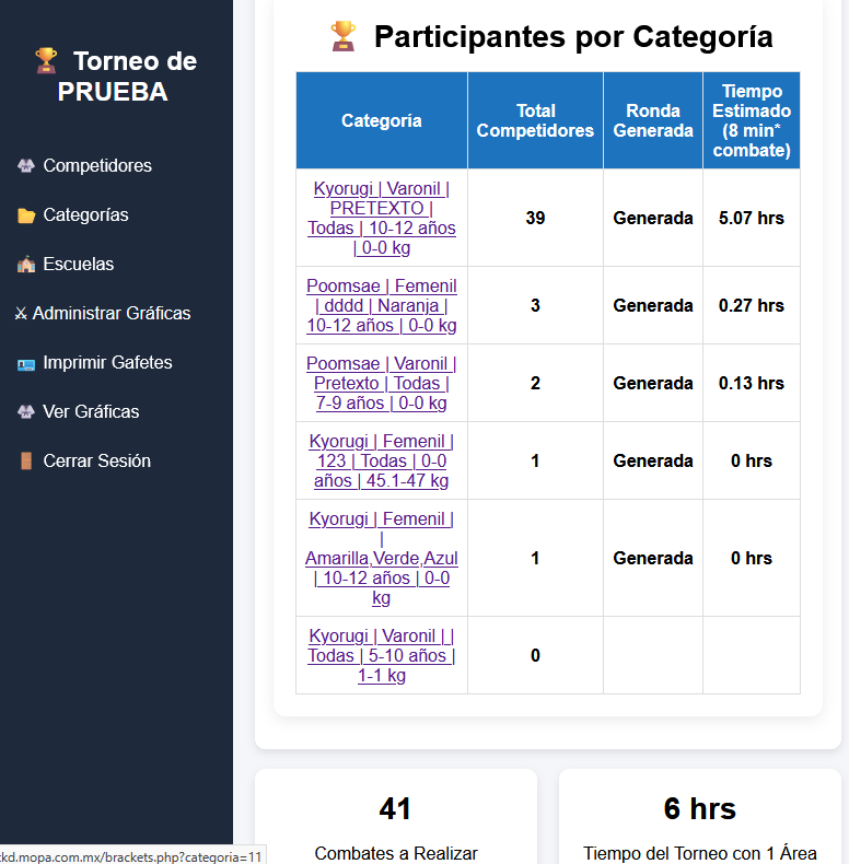 Sistema de Graficas