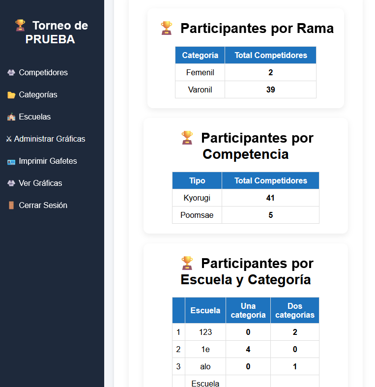 Sistema de Graficas